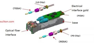 Optical module frame structure