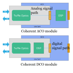 Coherent ACO DCO Module